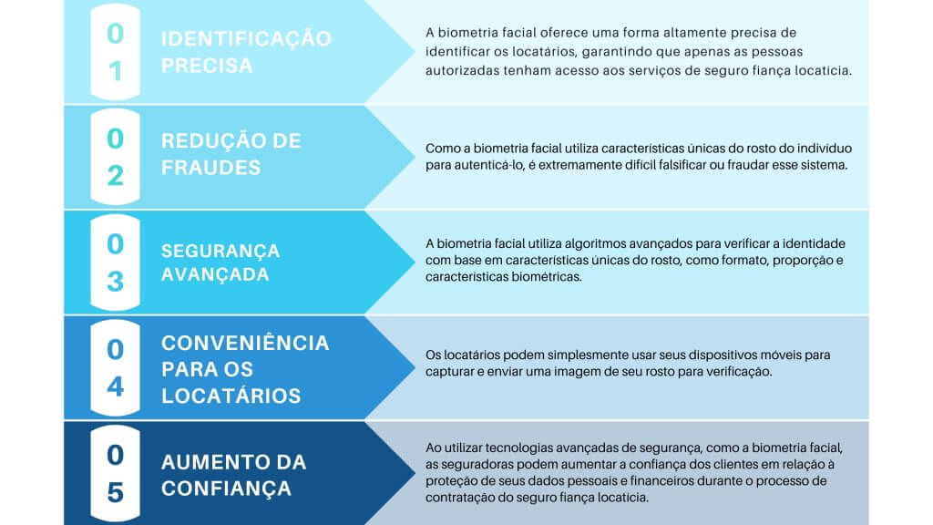 biometria facial para fiança locaticia 